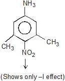 Acidity & Basicity of Organic Compounds | Chemistry for JEE Main & Advanced